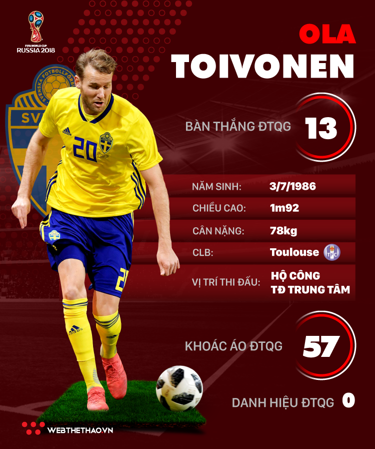 Thông tin cầu thủ Ola Toivonen của ĐT Thụy Điển dự World Cup 2018 - Ảnh 1.