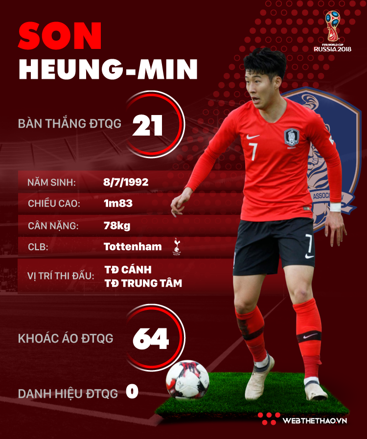 Thông tin cầu thủ Son Heung-Min của ĐT Hàn Quốc dự World Cup 2018 - Ảnh 1.