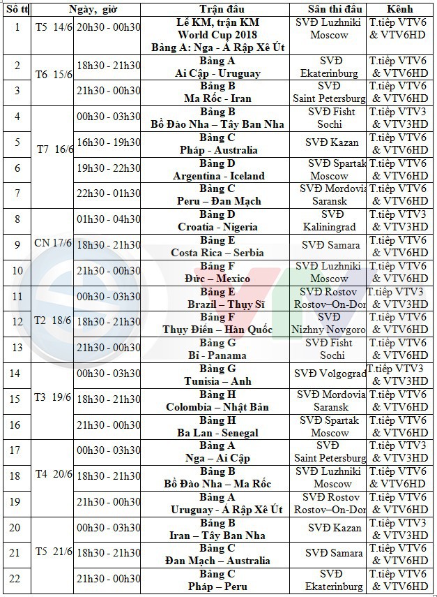 Xem World Cup 2018 ở kênh nào tại Việt Nam, có bị trùng với lịch V.League?