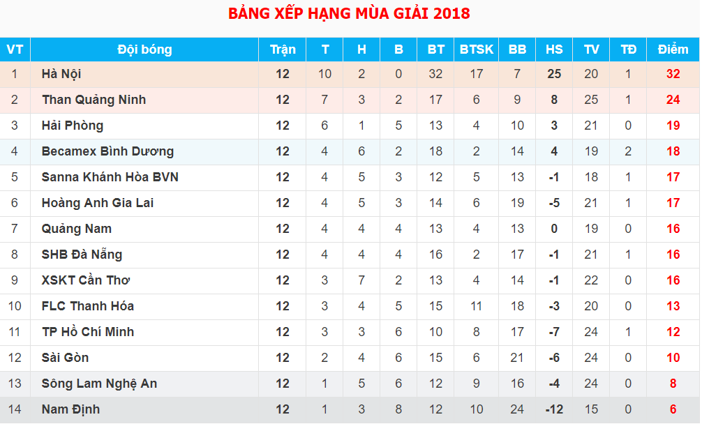 HAGL-Quảng Nam: Công Phượng tìm bàn thắng đầu tiên vào lưới các nhà ĐKVĐ ở V.League - Ảnh 4.