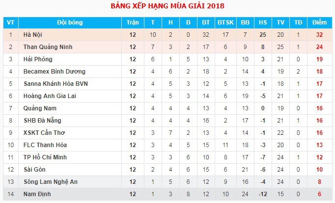 Trực tiếp V.League 2018 Vòng 13: FLC Thanh Hóa - SHB Đà Nẵng - Ảnh 2.