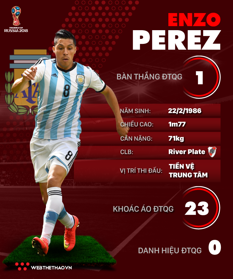 Thông tin cầu thủ Enzo Perez của ĐT Argentina dự World Cup 2018 - Ảnh 1.
