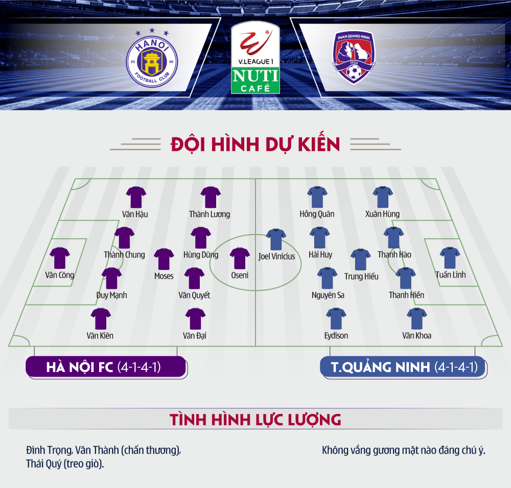 Hà Nội FC: Không nhắc đến những kỷ lục để… phá kỷ lục V.League - Ảnh 3.