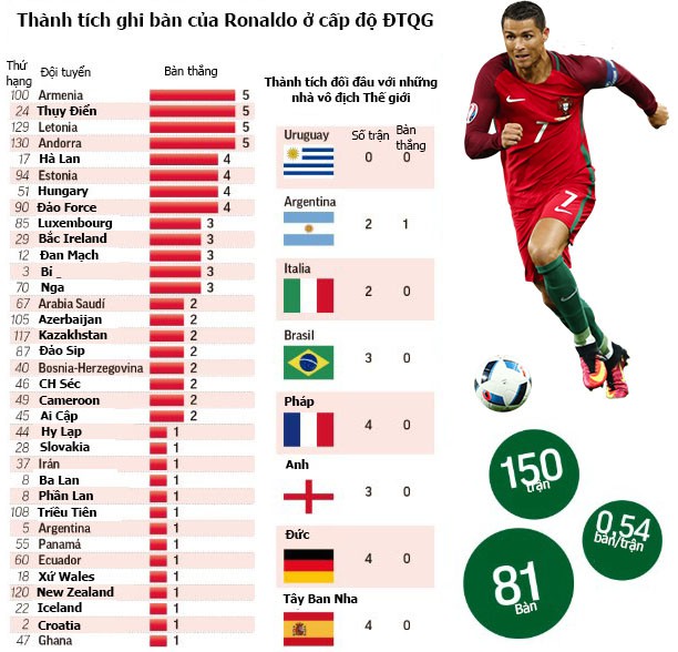 Ronaldo và cơ hội cuối cùng xóa dớp 1 bàn/World Cup  - Ảnh 4.