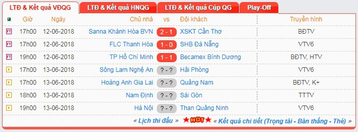 Hà Nội FC: Không nhắc đến những kỷ lục để… phá kỷ lục V.League - Ảnh 1.