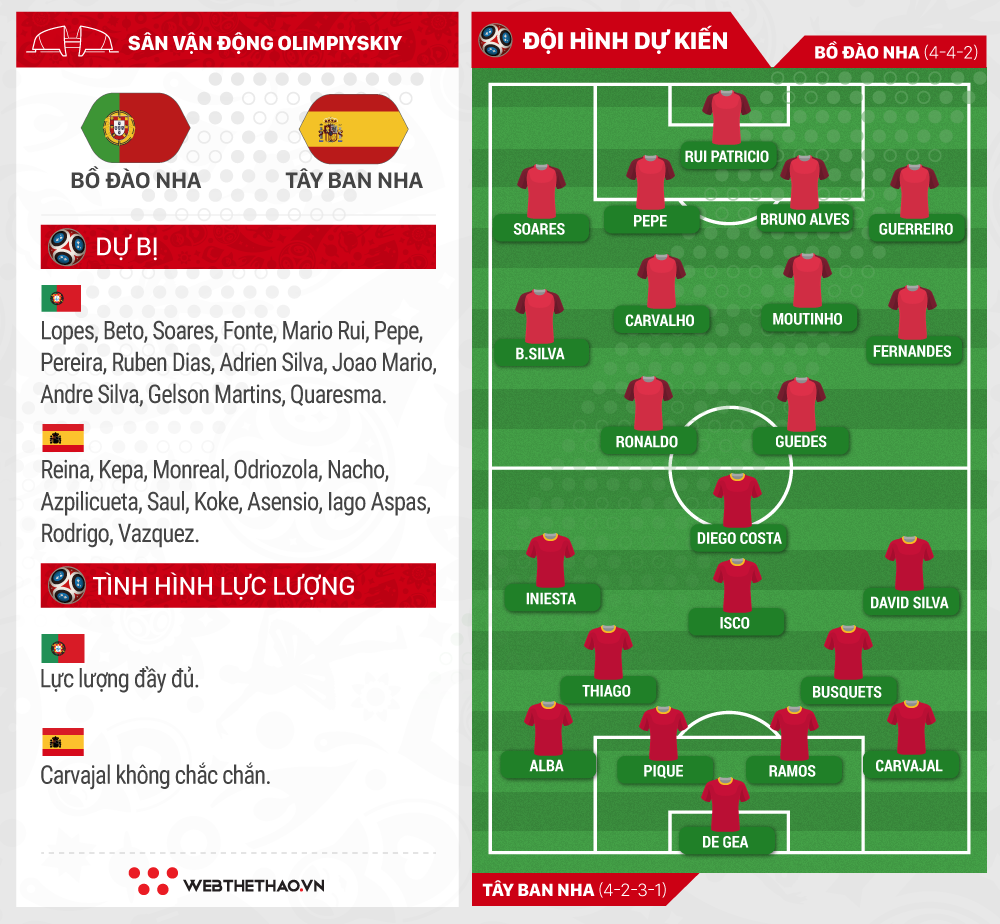 Link xem trực tiếp trận Tây Ban Nha - Bồ Đào Nha ở World Cup 2018 - Ảnh 1.