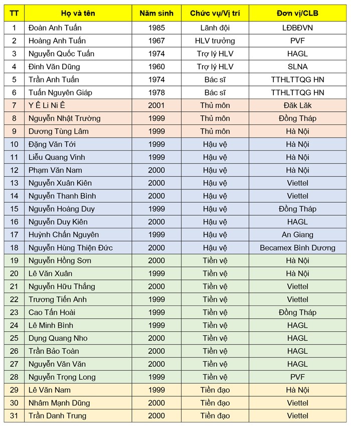 HLV Hoàng Anh Tuấn: U19 Việt Nam lẽ ra phải vô địch từ năm ngoái - Ảnh 3.