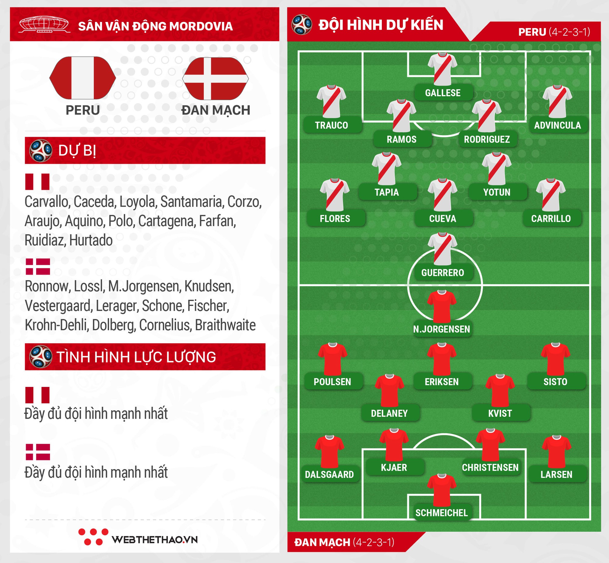 Link xem trực tiếp trận Peru - Đan Mạch ở World Cup 2018 - Ảnh 3.