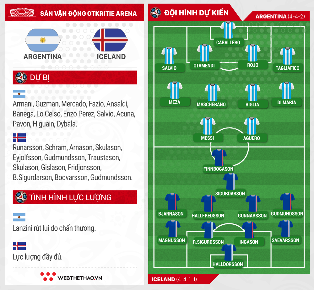 Link xem trực tiếp trận Argentina - Iceland ở World Cup 2018 - Ảnh 3.