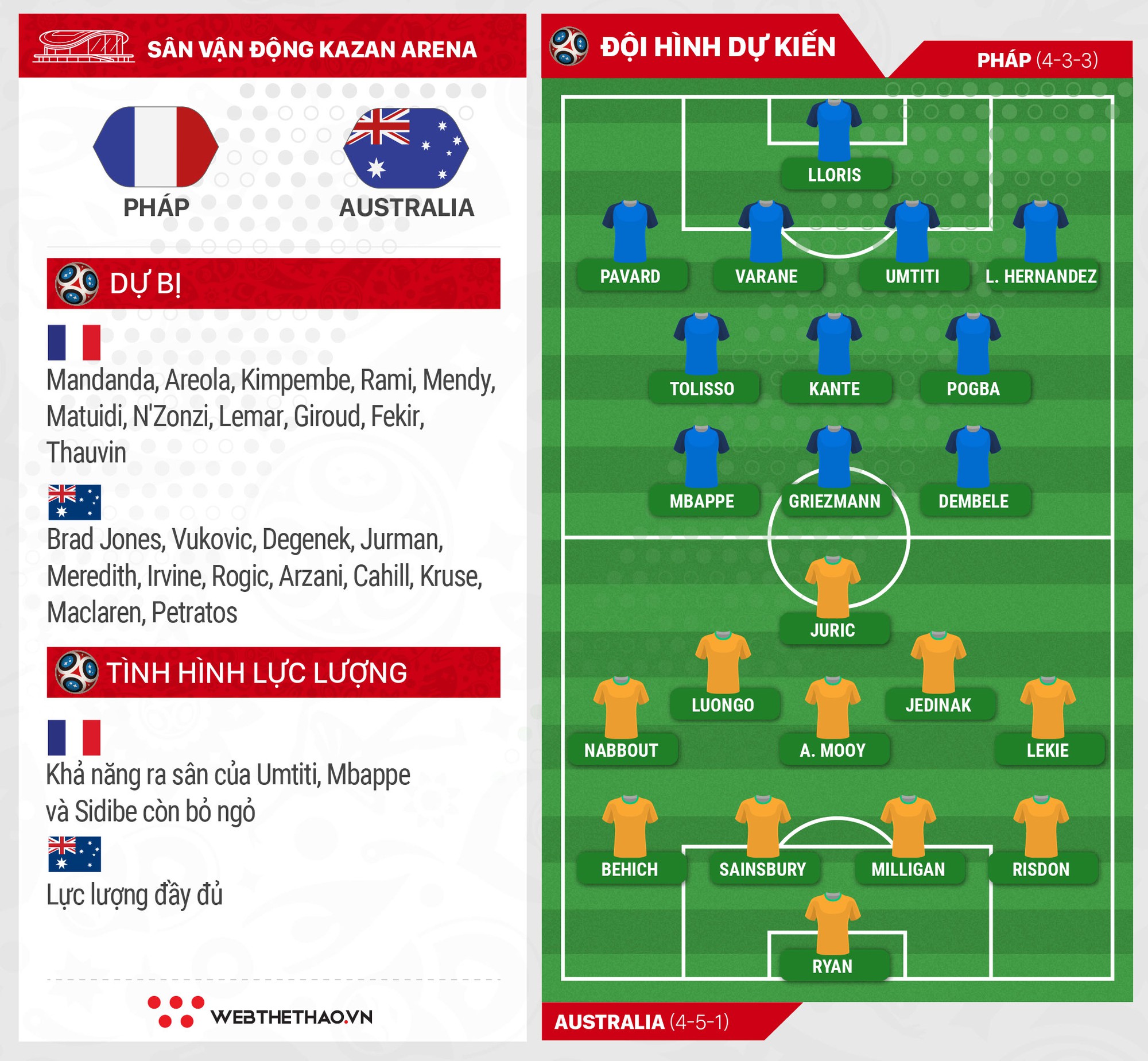Link xem trực tiếp trận Pháp - Australia ở World Cup 2018 - Ảnh 1.