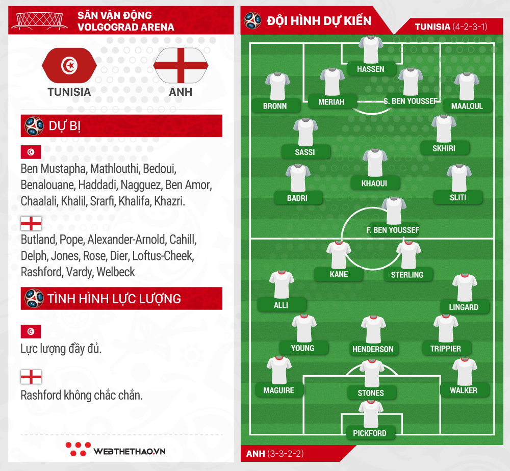 Đội tiếp đạn khủng giúp Harry Kane bùng nổ và tuyển Anh đè bẹp Tunisia? - Ảnh 5.