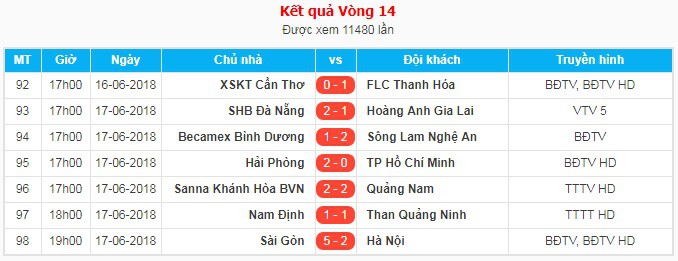 Hà Nội FC mất chuỗi bất bại bằng thất bại sấp mặt trước Sài Gòn FC - Ảnh 4.