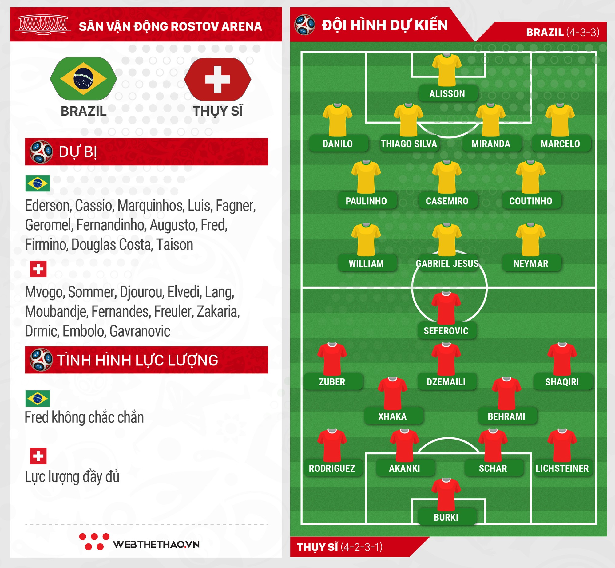 Link xem trực tiếp trận Brazil - Thụy Sĩ ở World Cup 2018 - Ảnh 3.
