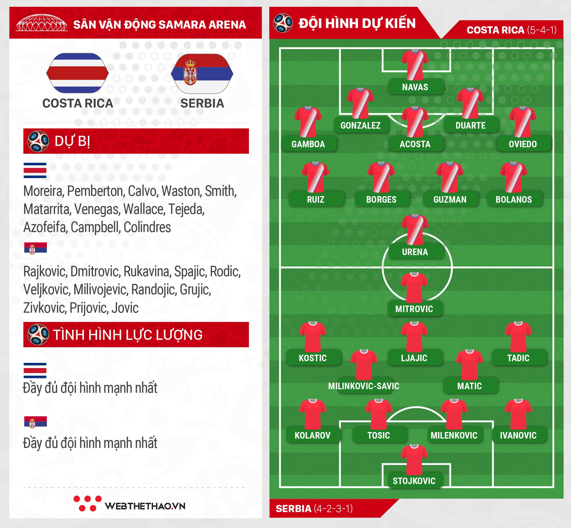 Link xem trực tiếp trận Costa Rica - Serbia ở World Cup 2018 - Ảnh 3.