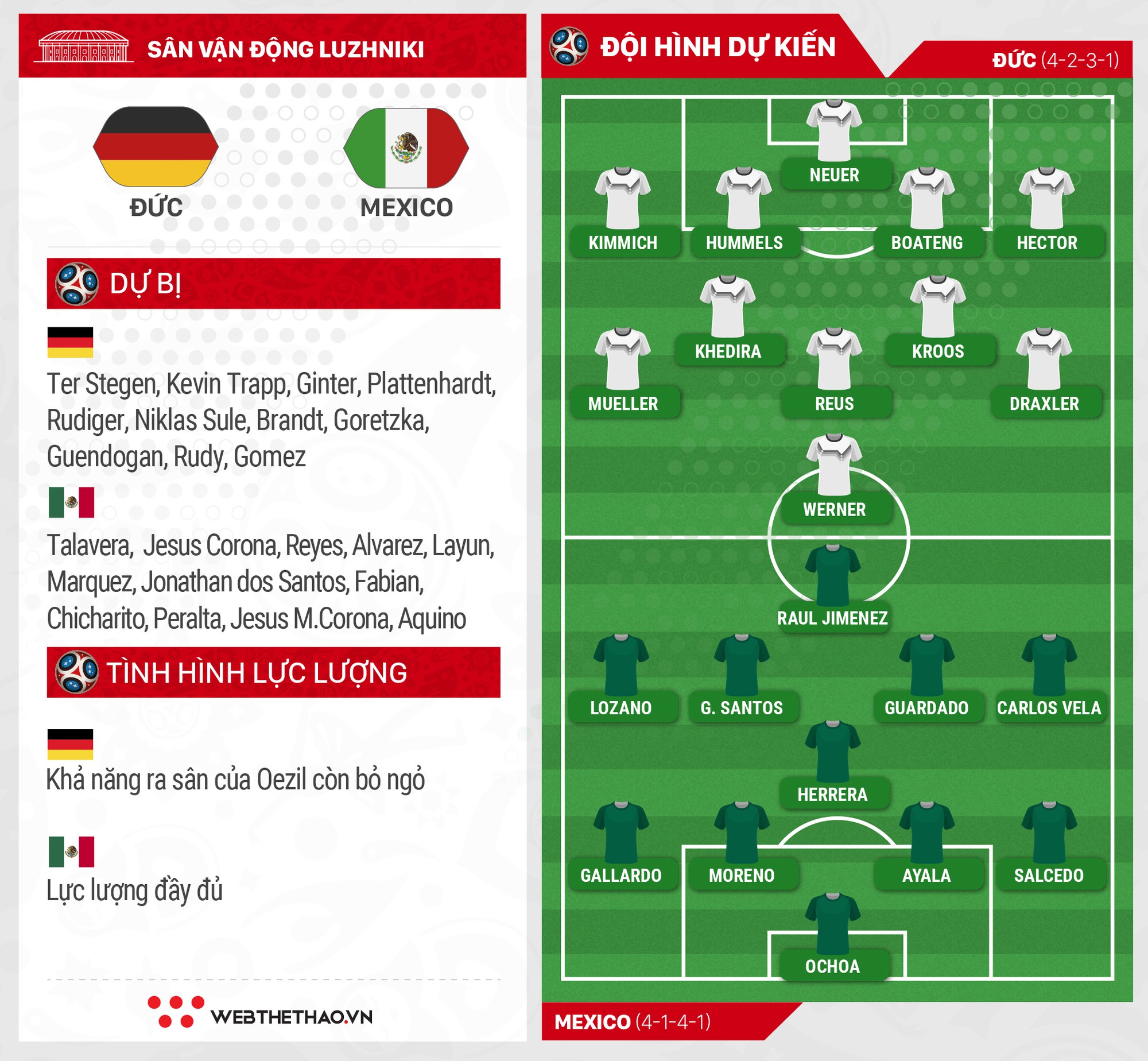 Link xem trực tiếp trận Đức - Mexico ở World Cup 2018 - Ảnh 3.