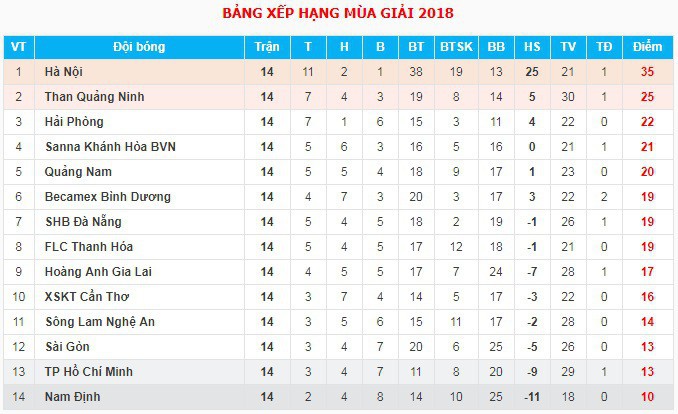 Quảng Nam tố trọng tài “cướp” hai điểm ở trận gặp S.Khánh Hòa BVN - Ảnh 3.