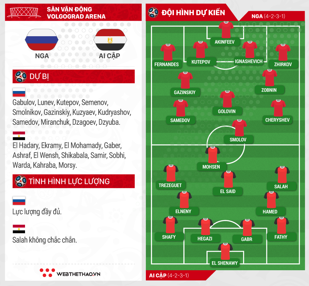 Salah hay Cheryshev mới là thần tài của trận Nga - Ai Cập? - Ảnh 5.