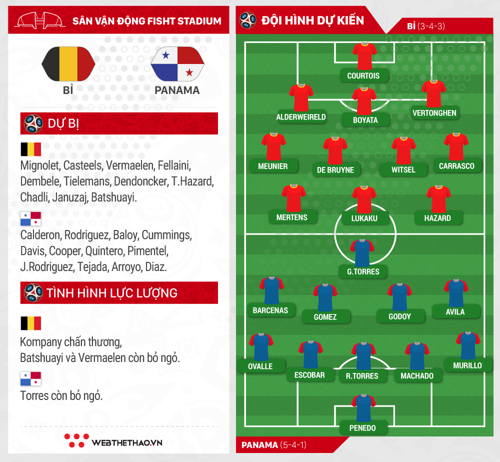 Link xem trực tiếp trận Bỉ - Panama ở World Cup 2018 - Ảnh 5.