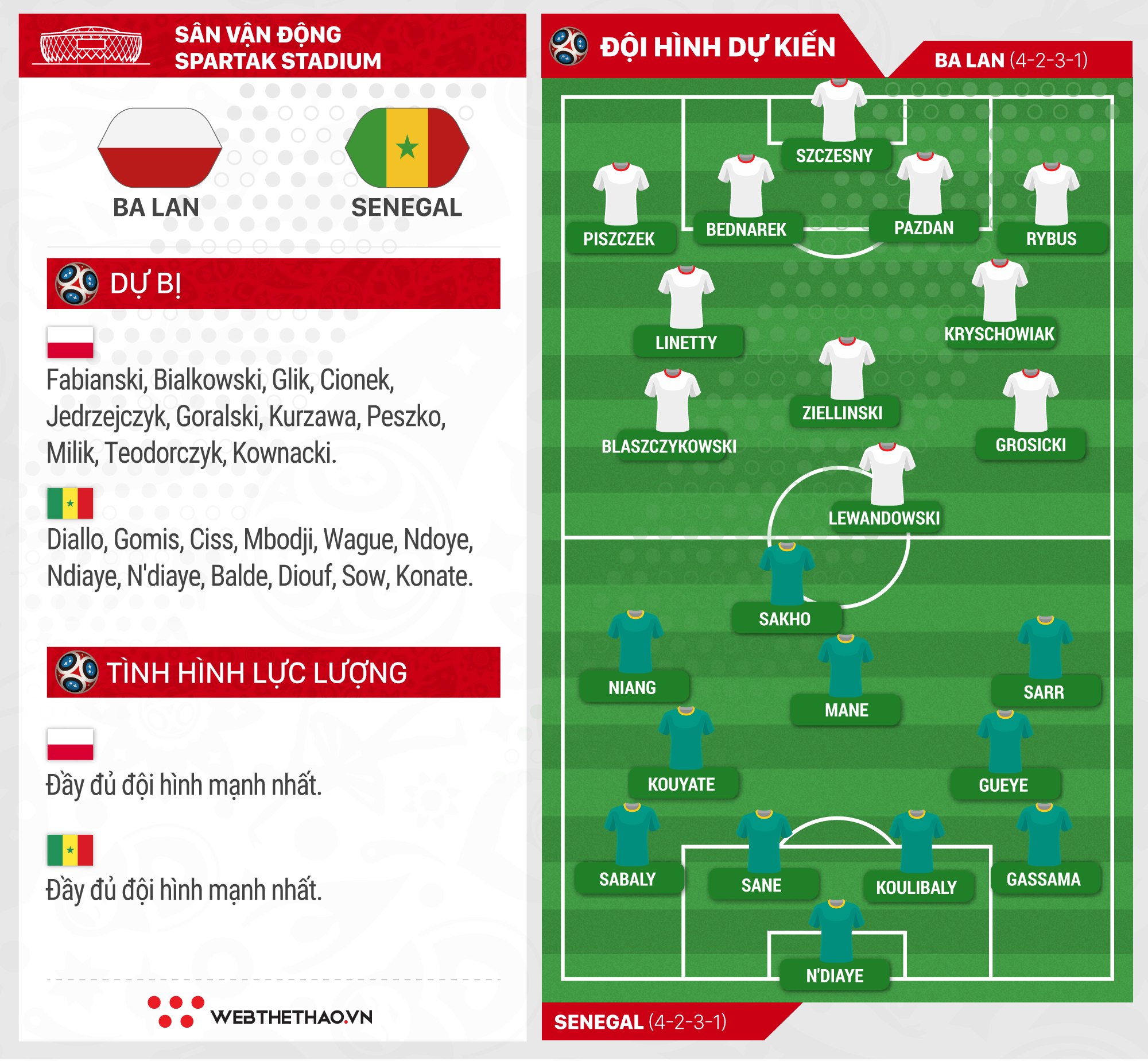 Link xem trực tiếp trận Ba Lan - Senegal ở World Cup 2018 - Ảnh 4.