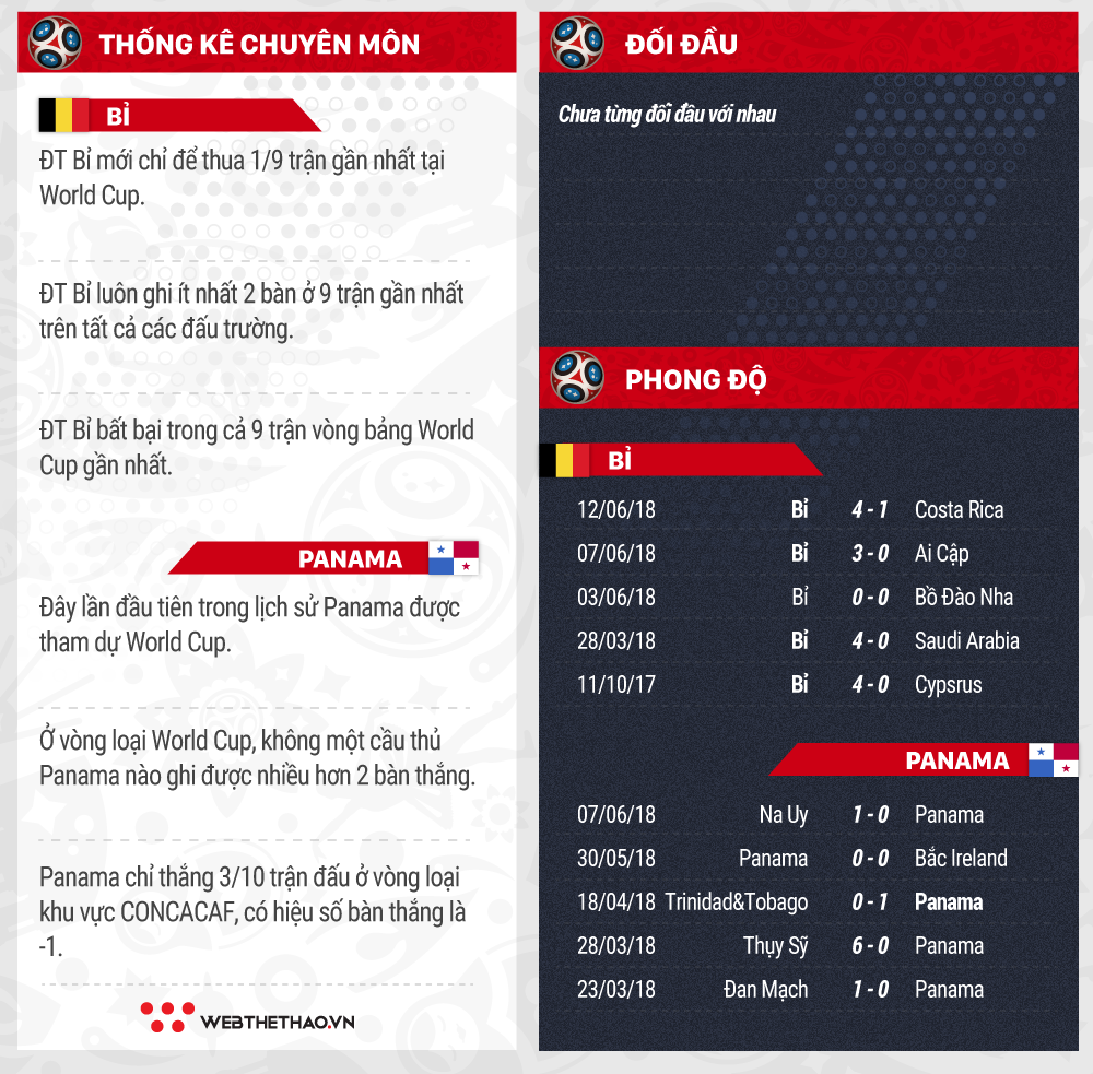 Link xem trực tiếp trận Bỉ - Panama ở World Cup 2018 - Ảnh 6.