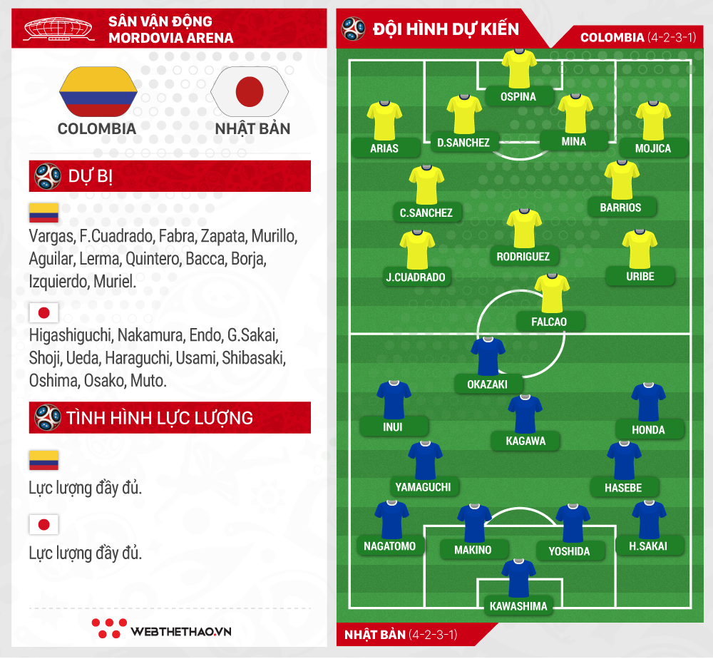 Link xem trực tiếp trận Colombia - Nhật Bản ở World Cup 2018 - Ảnh 4.
