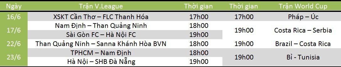 HAGL làm gì để tránh “virus World Cup” khi V.League đang diễn ra? - Ảnh 3.