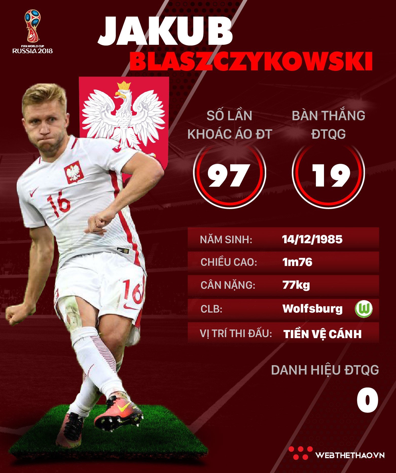 Thông tin cầu thủ Jakub Blaszczykowski của ĐT Ba Lan dự World Cup 2018 - Ảnh 1.