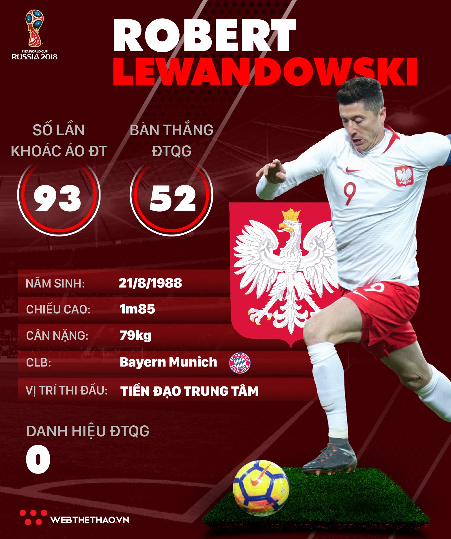 Thông tin cầu thủ Robert Lewandowski của ĐT Ba Lan dự World Cup 2018 - Ảnh 1.