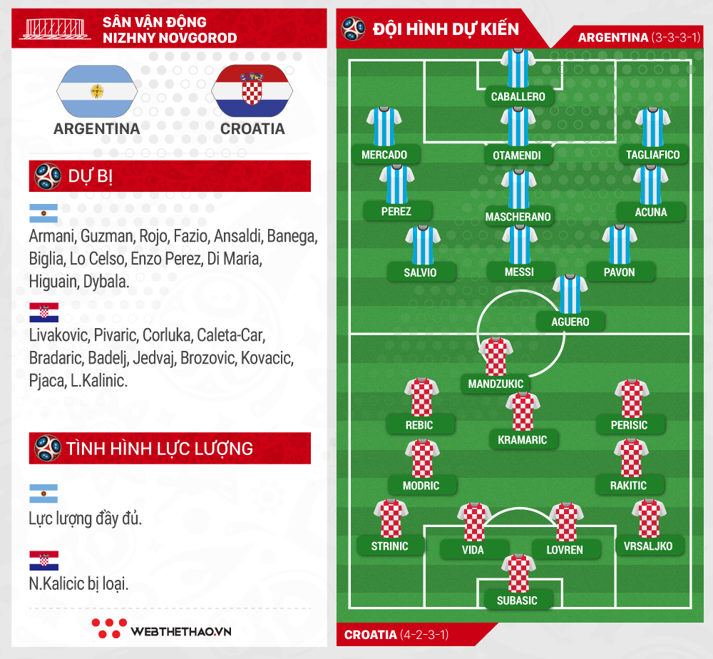 Messi và dàn tấn công 124 bàn sẽ giúp Argentina hạ gục Croatia? - Ảnh 6.