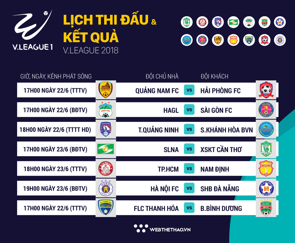 Lịch thi đấu và trực tiếp vòng 15 V.League 2018 - Ảnh 3.