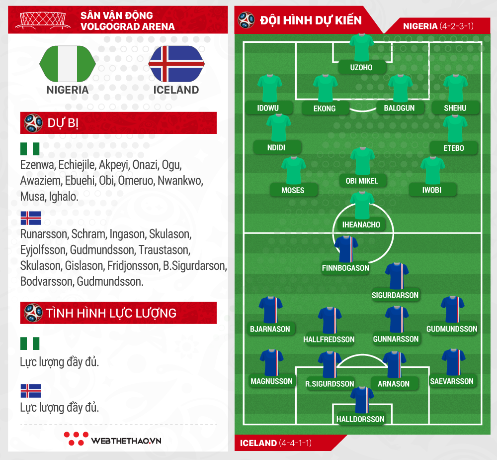 Link xem trực tiếp trận Iceland - Nigeria ở World Cup 2018 - Ảnh 1.