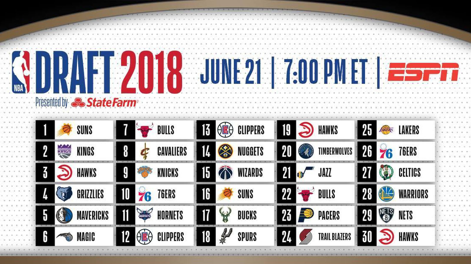 Những điều cần biết về NBA Draft 2018 diễn ra vào sáng 22/6 - Ảnh 1.