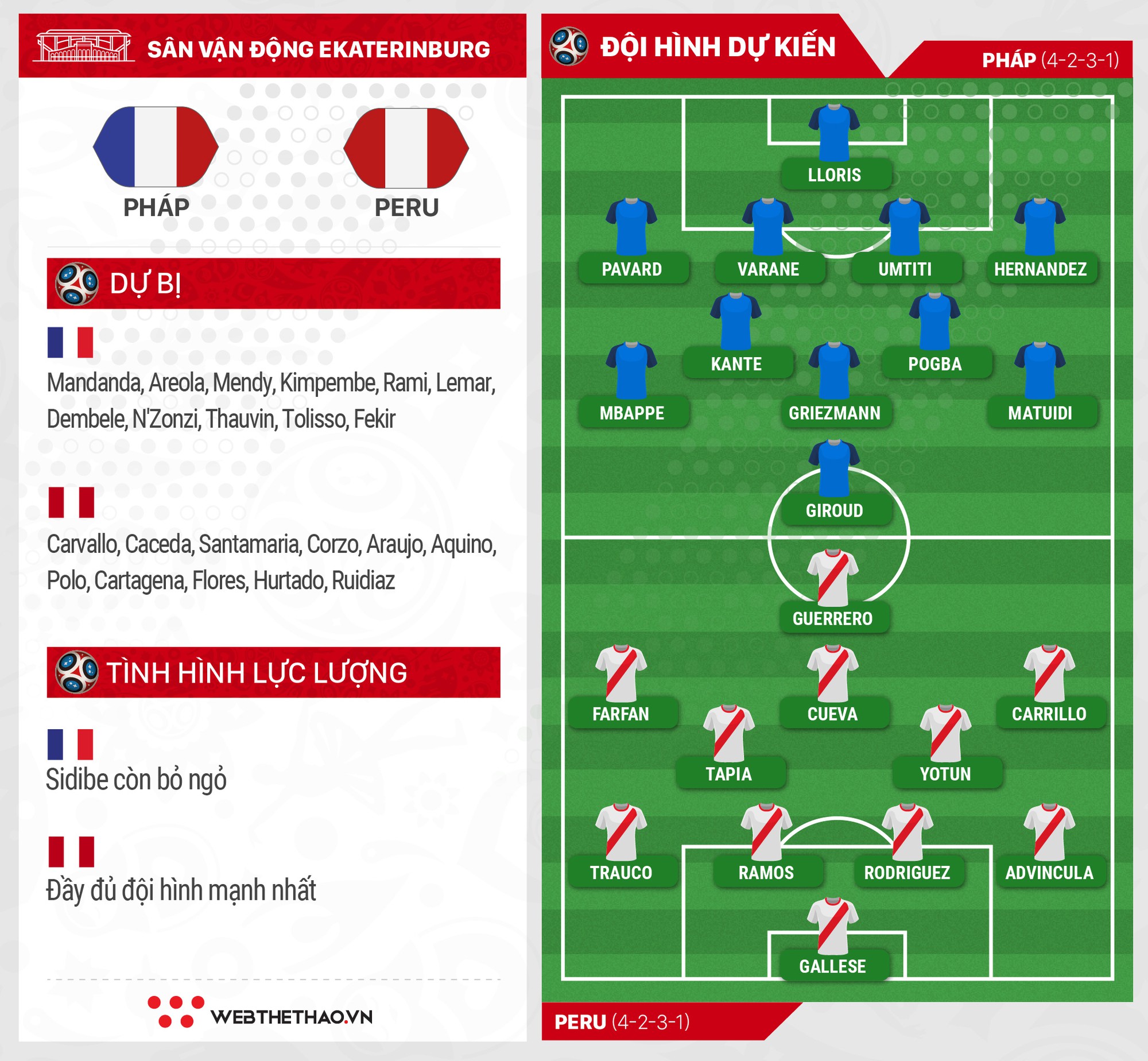 Link xem trực tiếp trận Pháp - Peru ở World Cup 2018 - Ảnh 5.