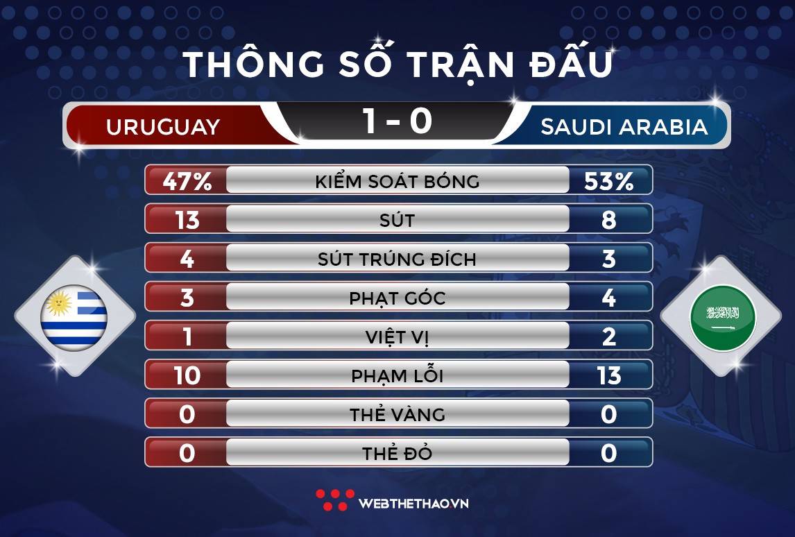 Đánh bại Saudi Arabia, Luis Suarez nhận món quà đặc biệt - Ảnh 4.