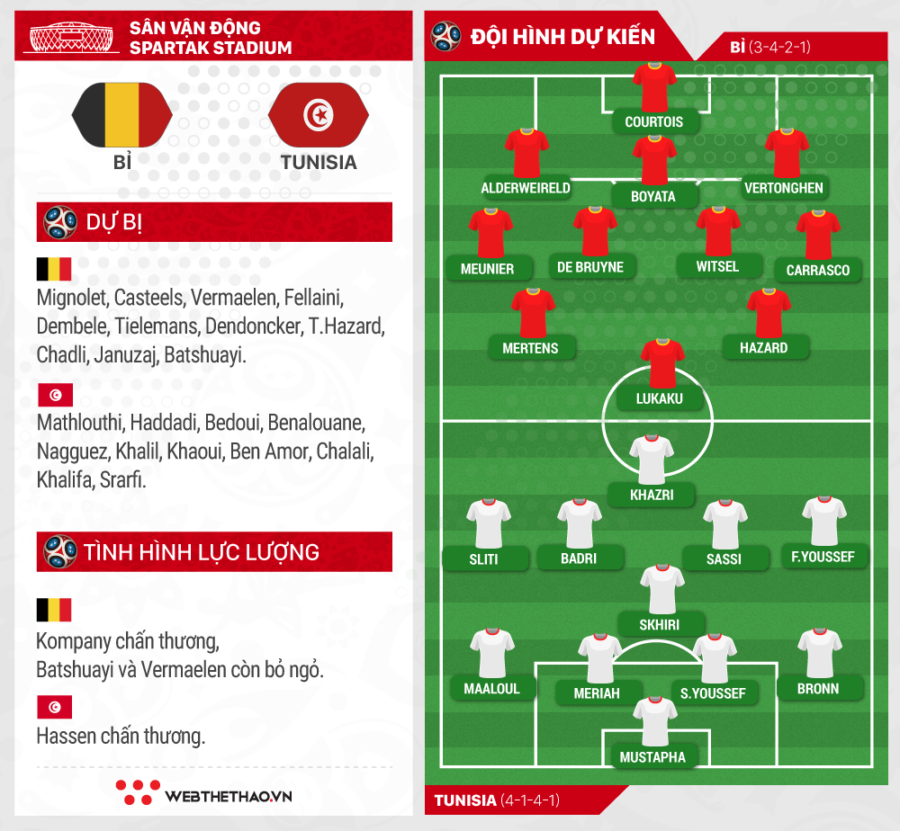 Link xem trực tiếp trận Bỉ - Tunisia ở World Cup 2018 - Ảnh 5.
