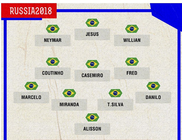 Gabriel Jesus hay Firmino sẽ nhận vai số 9 của Brazil trước Costa Rica? - Ảnh 4.