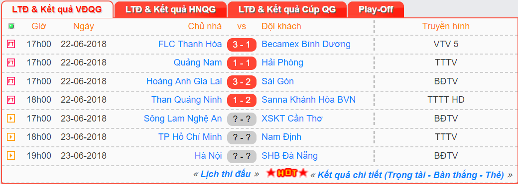 HLV Hoàng Văn Phúc: Xem World Cup rồi về xem V.League ngán cũng phải - Ảnh 3.