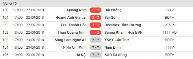 Hà Nội FC trước cơ hội tạo khoảng cách lớn chưa từng có với đội thứ 2 - Ảnh 1.
