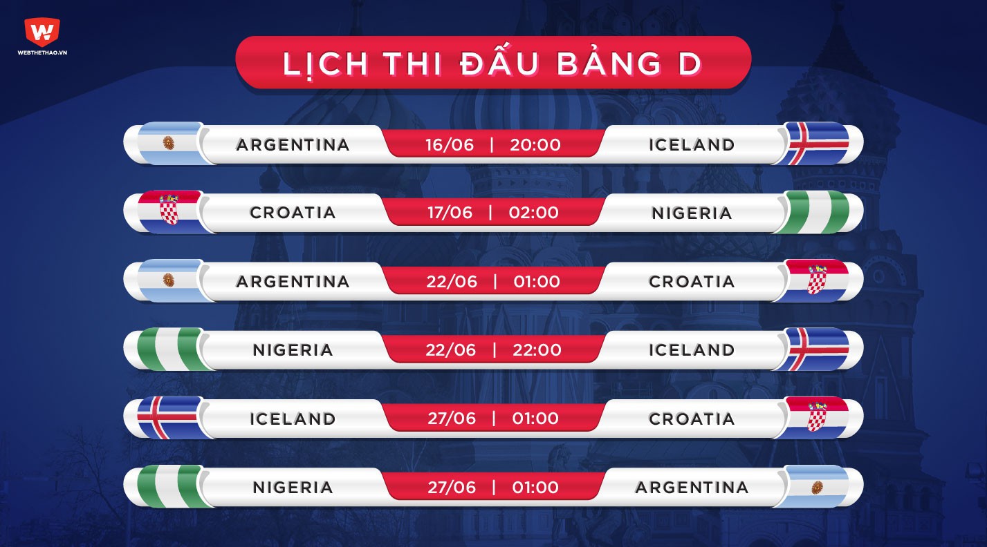 Nigeria hạ Iceland, Argentina có bao nhiêu cơ hội vượt vòng bảng World Cup? - Ảnh 6.