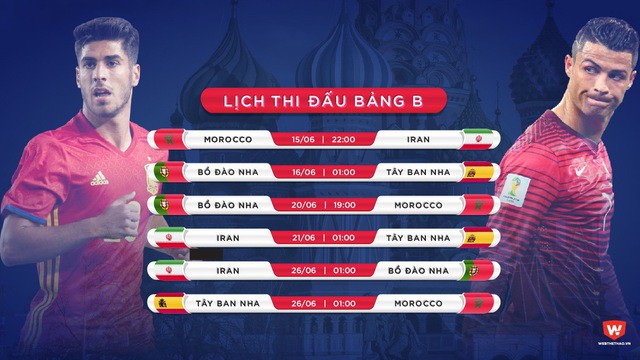 Phân tích cục diện, khả năng đi tiếp của các ĐT ở 8 bảng đấu World Cup trước lượt trận cuối  - Ảnh 7.