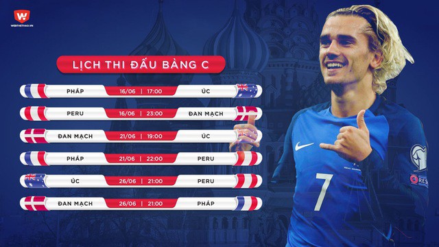 Phân tích cục diện, khả năng đi tiếp của các ĐT ở 8 bảng đấu World Cup trước lượt trận cuối  - Ảnh 9.