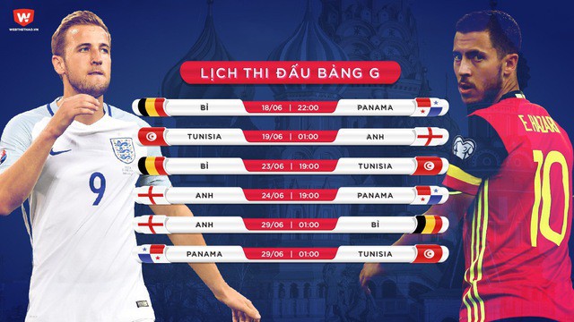 Phân tích cục diện, khả năng đi tiếp của các ĐT ở 8 bảng đấu World Cup trước lượt trận cuối  - Ảnh 20.