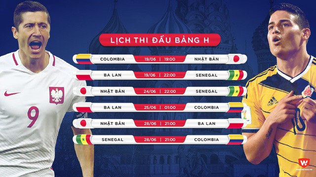 Phân tích cục diện, khả năng đi tiếp của các ĐT ở 8 bảng đấu World Cup trước lượt trận cuối  - Ảnh 23.