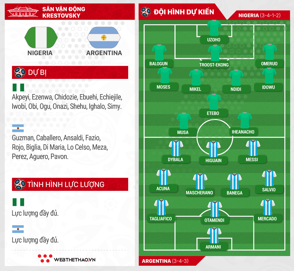 Đặt cược vào “canh bạc 2 Messi”, Argentina quyết đánh bại Nigeria - Ảnh 1.