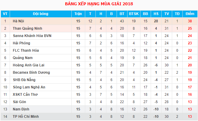 Trực tiếp V.League 2018 Vòng 16: Sanna Khánh Hòa BVN - Becamex Bình Dương - Ảnh 2.