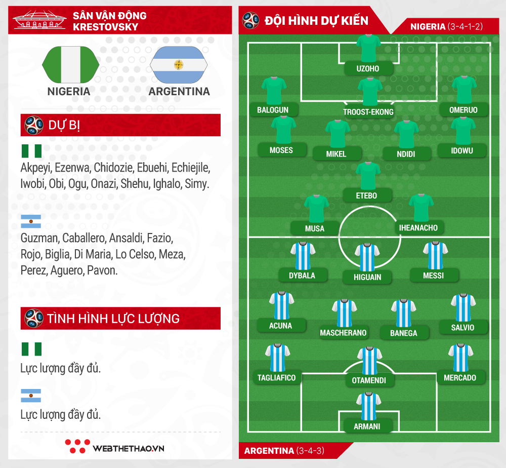 Link xem trực tiếp trận Nigeria - Argentina ở World Cup 2018 - Ảnh 1.