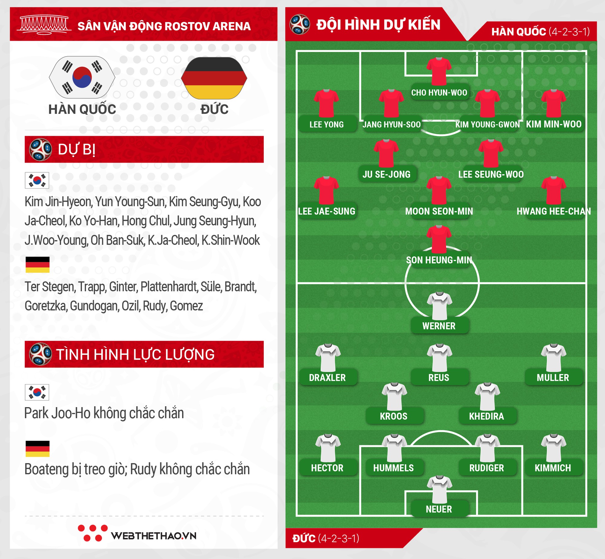 Link xem trực tiếp trận Hàn Quốc - Đức ở World Cup 2018 - Ảnh 1.