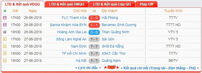 FLC Thanh Hóa thắng 4 trận liên tiếp, lần đầu hạ Hải Phòng kể từ năm 2012 - Ảnh 4.