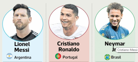 Ronaldo, Messi và Neymar tạo ra thương hiệu trị giá 1,15 tỷ đô - Ảnh 1.