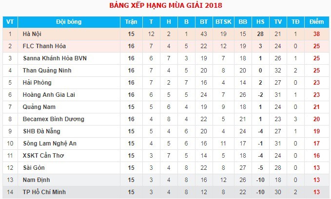 Giải cứu V.League trước Hà Nội FC: Nhiệm vụ bất khả thi với ĐKVĐ Quảng Nam - Ảnh 4.